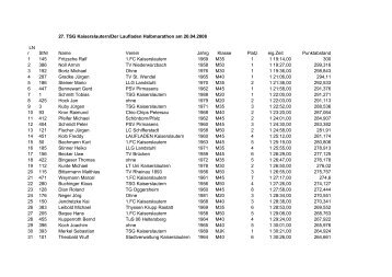 27. TSG Kaiserslautern/Der Laufladen Halbmarathon am 20.04 ...