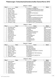 Platzierungen: Verbandseinzelmeisterschaften Damen/Herren 2012