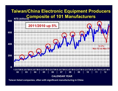 Download this week's charts in PDF format - TTI Inc.