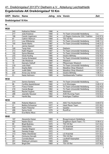 Alterklassen Liste Dreikönigslauf 2013 - TV Dielheim