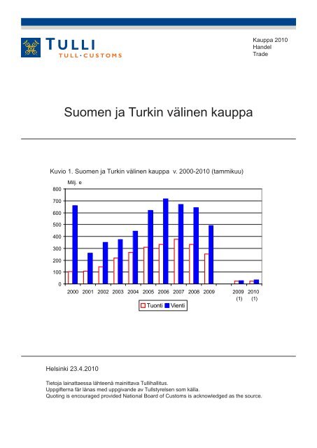 Suomen ja Turkin välinen kauppa - Tulli