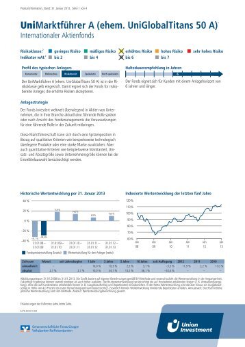 UniMarktführer A (ehem. UniGlobalTitans 50 A) - Union Investment