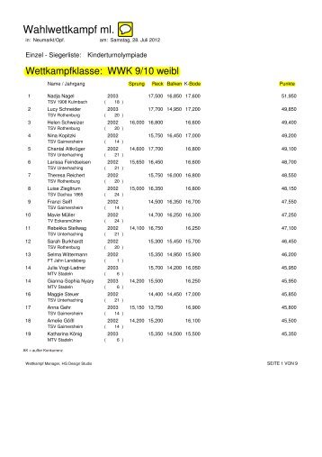 Siegerliste WWK wl 9-10 - Turnpapperl