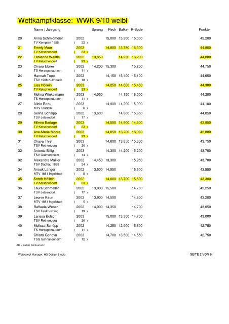 Siegerliste WWK wl 9-10 - Turnpapperl