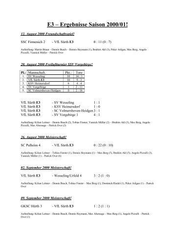 E3 – Ergebnisse Saison 2000/01 - VfL Sürth