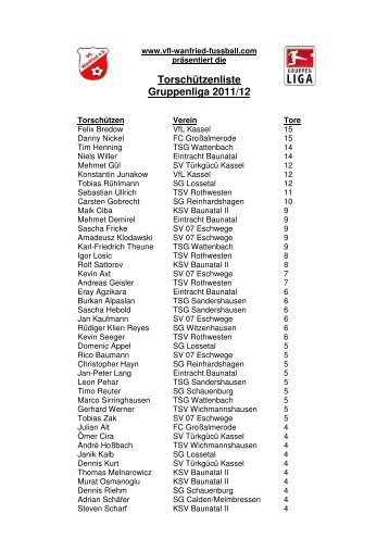 Torschützenliste Gruppenliga 2011/12 - VFL Wanfried