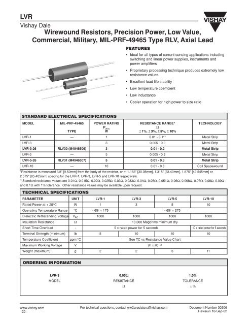 Dale Resistor Chart