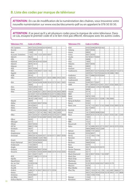 B. Liste des codes par marque de téléviseur - Voo