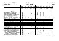 Mastersliste M - Tennis-Wetzlar GbR