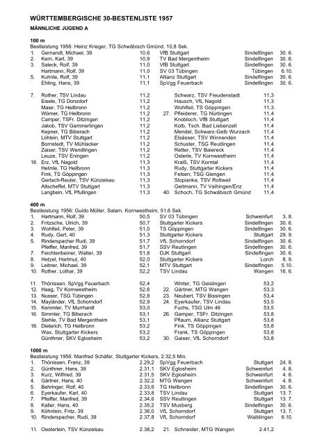WÜRTTEMBERGISCHE 30-BESTENLISTE 1957 - Wlvbest.de