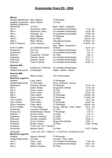 Kreismeister Kreis ES - 2004 - Leichtathletik im Kreis Esslingen