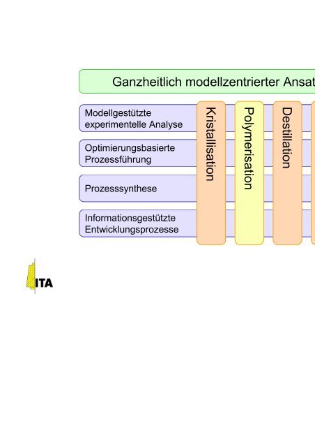 Zur Veranstaltung Am 21. Juli 2003 Industrie - ZiTex