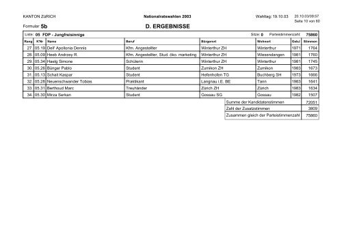 5b D. ERGEBNISSE - Kanton Zürich