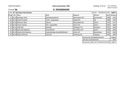 5b D. ERGEBNISSE - Kanton Zürich