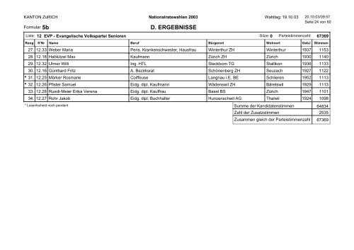5b D. ERGEBNISSE - Kanton Zürich