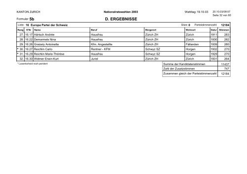 5b D. ERGEBNISSE - Kanton Zürich