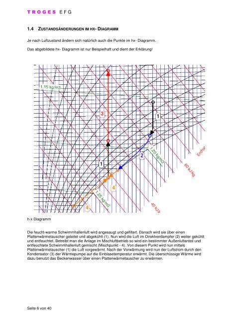 Schwimmhallenentfeuchtungsgerät EFG Produktinformation - Troges