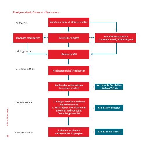Handreiking ViM - Veilige zorg, ieders zorg