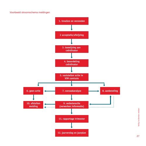 Handreiking ViM - Veilige zorg, ieders zorg