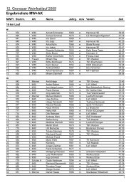 Zieleinlaufliste - beim TSV Gronau (Leine)