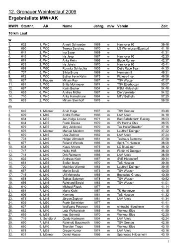 Zieleinlaufliste - beim TSV Gronau (Leine)