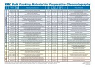 YMC Bulk Packing Material for Preparative Chromatography