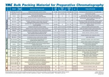 YMC Bulk Packing Material for Preparative Chromatography
