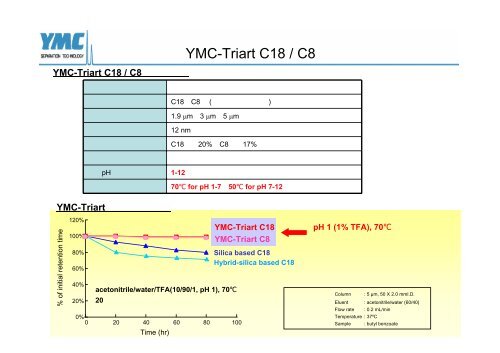 ペプチド・タンパク質の逆相HPLC分析における カラム温度の効果