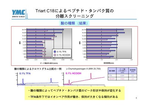 ペプチド・タンパク質の逆相HPLC分析における カラム温度の効果