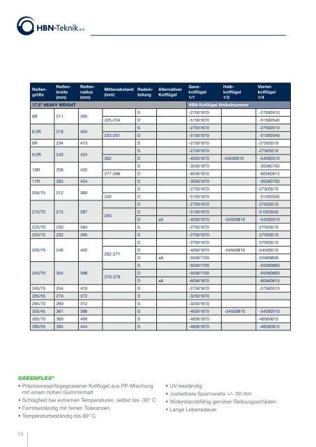 GREENFLEX® - HBN-Teknik A/S