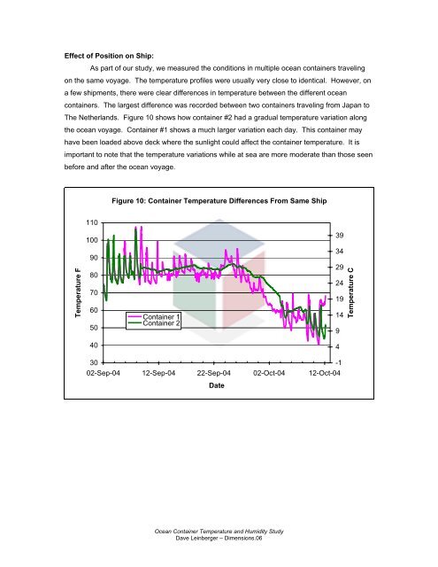 Temperature & Humidity in Ocean Containers