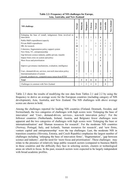 Comparison of innovation policies in selected European, Asian and ...