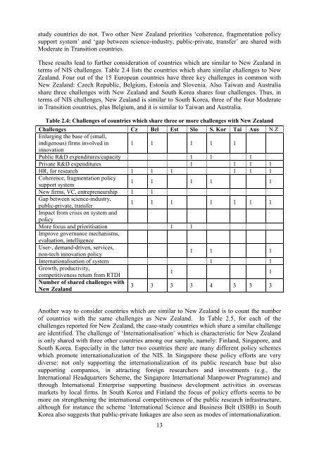 Comparison of innovation policies in selected European, Asian and ...