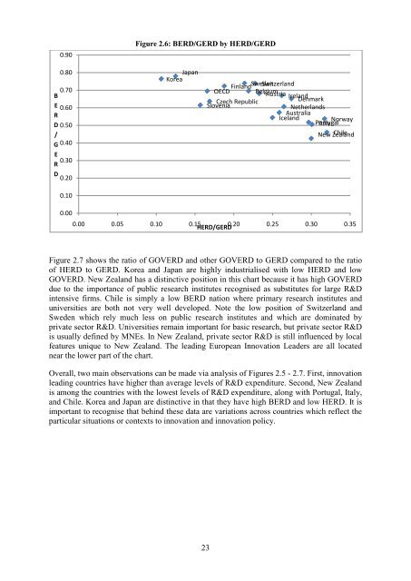 Comparison of innovation policies in selected European, Asian and ...