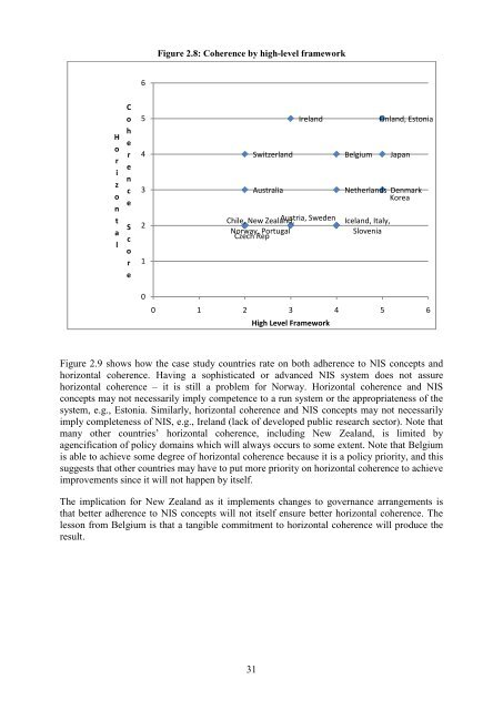 Comparison of innovation policies in selected European, Asian and ...