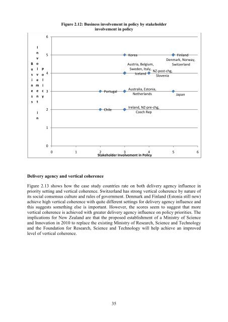 Comparison of innovation policies in selected European, Asian and ...