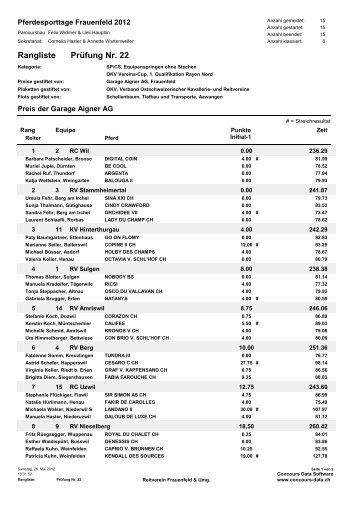 Prüfung Nr. 22 Rangliste - OKV