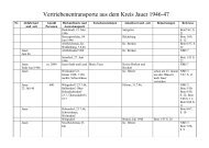 Vertriebenentransporte aus dem Kreis Jauer 1946-47 - Funpic.de