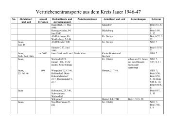 Vertriebenentransporte aus dem Kreis Jauer 1946-47 - Funpic.de