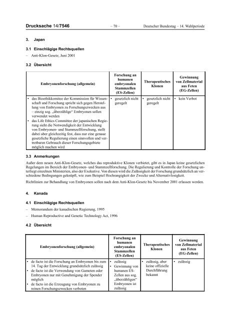 Deutscher Bundestag Zweiter Zwischenbericht - CDU Deutschlands