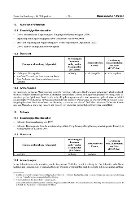 Deutscher Bundestag Zweiter Zwischenbericht - CDU Deutschlands