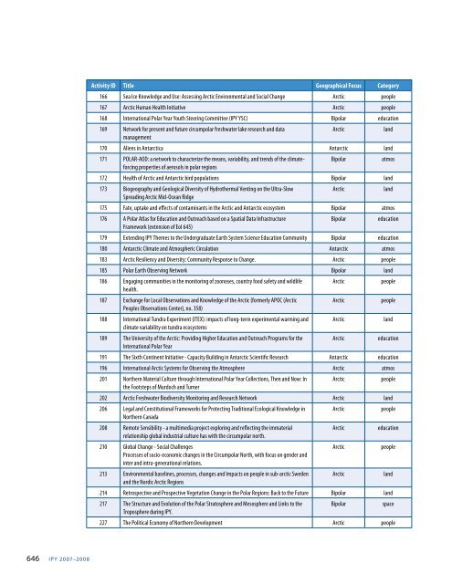 International Polar Year 2007–2008 - WMO