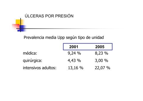 ÚLCERAS POR PRESIÓN - Aymon