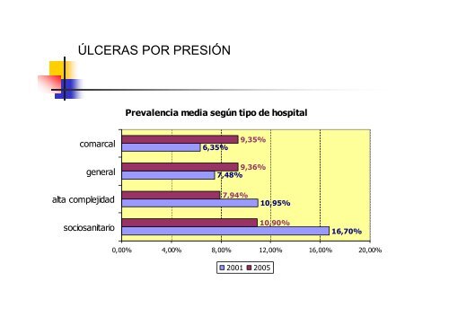 ÚLCERAS POR PRESIÓN - Aymon