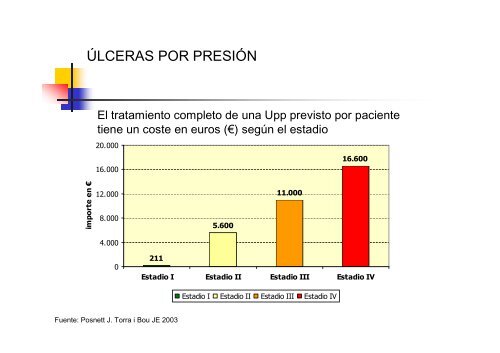 ÚLCERAS POR PRESIÓN - Aymon