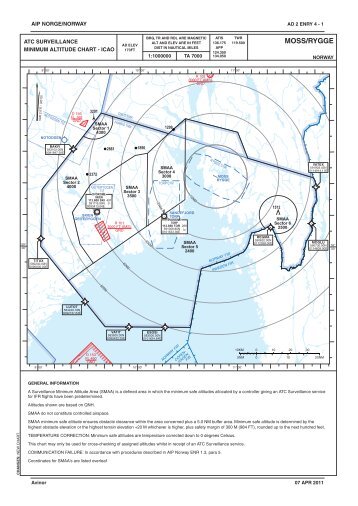 ATC Surveillance Minimum Altitude Chart (ASMAC) - IPPC