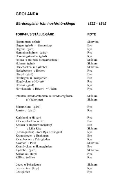 grolanda 1721_1861.pdf - Emigrant.se