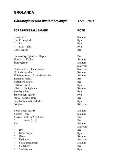 grolanda 1721_1861.pdf - Emigrant.se