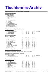 PDF-Datei - Tischtennis-Archiv von Hans-Albert Meyer