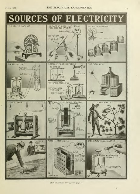 The Electrical experimenter